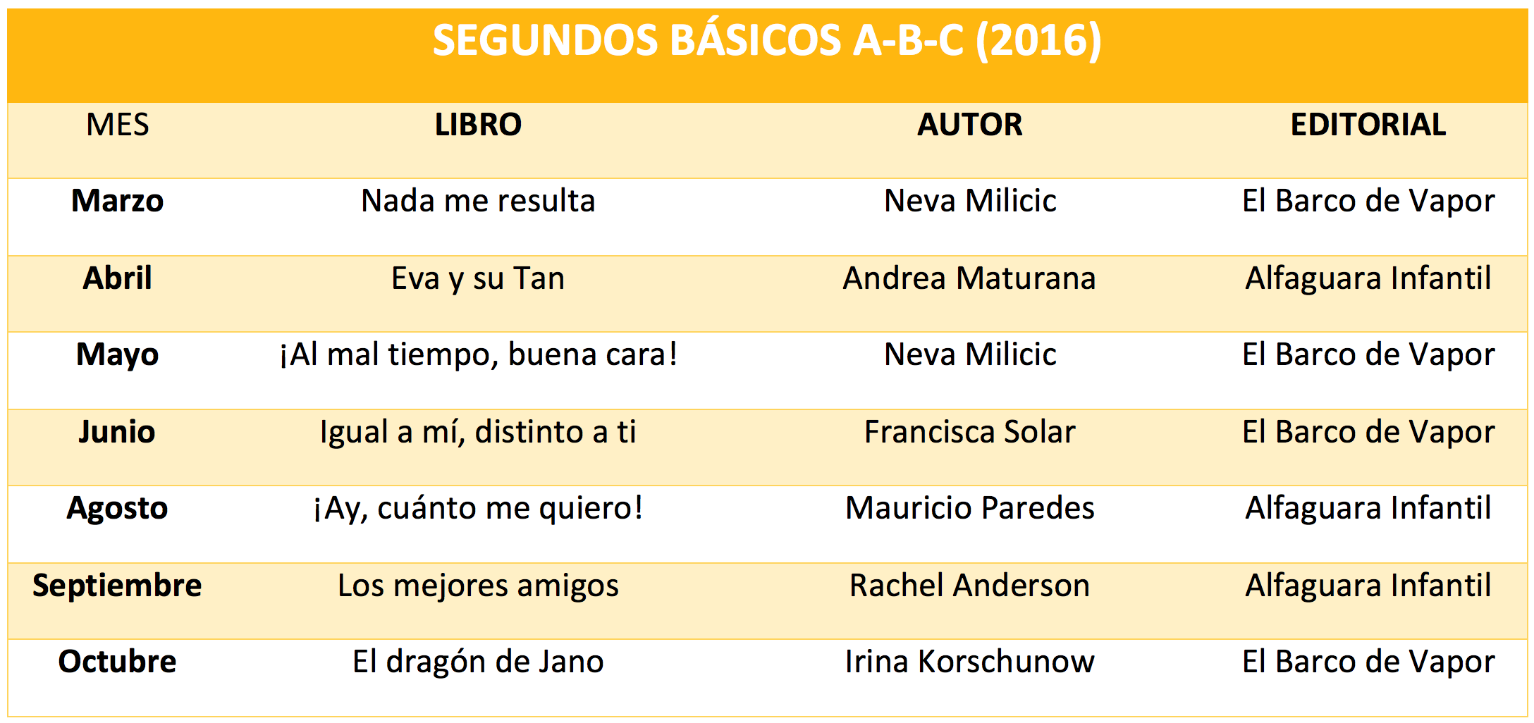 2ºPlanLector2016