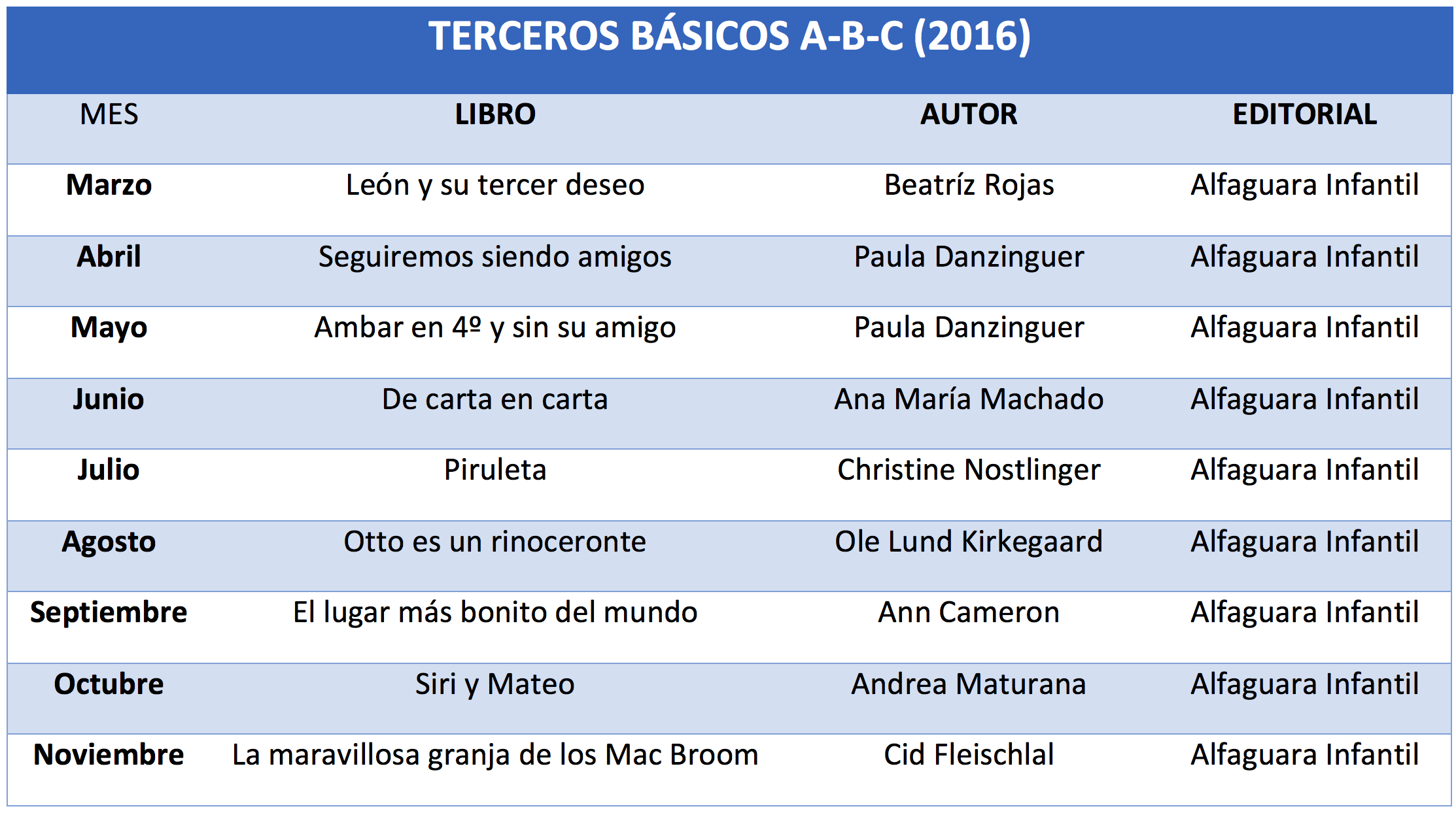 3ºPlanLector2016