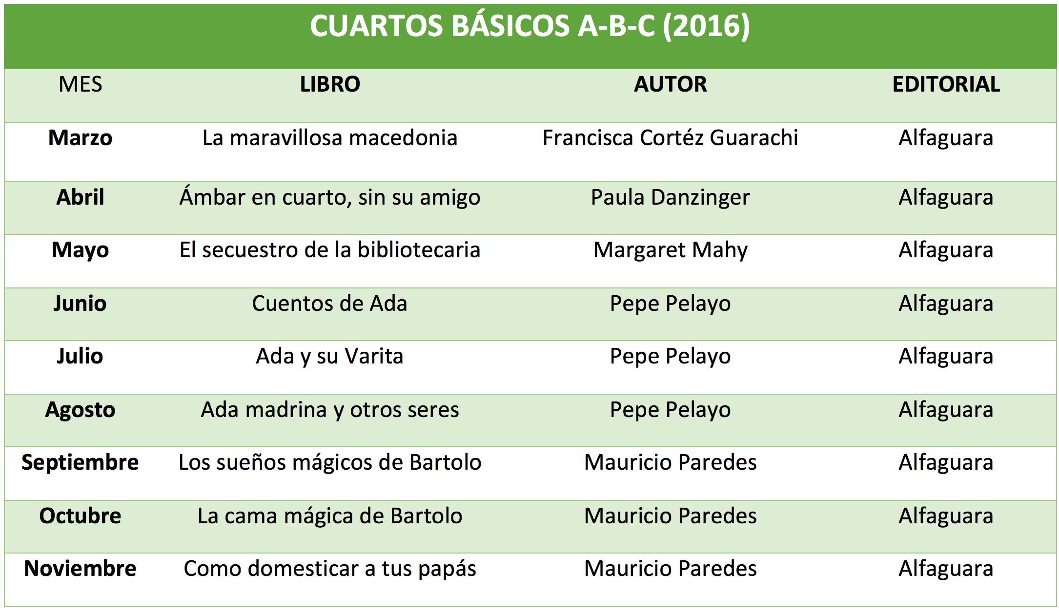4ºPlanLector2016