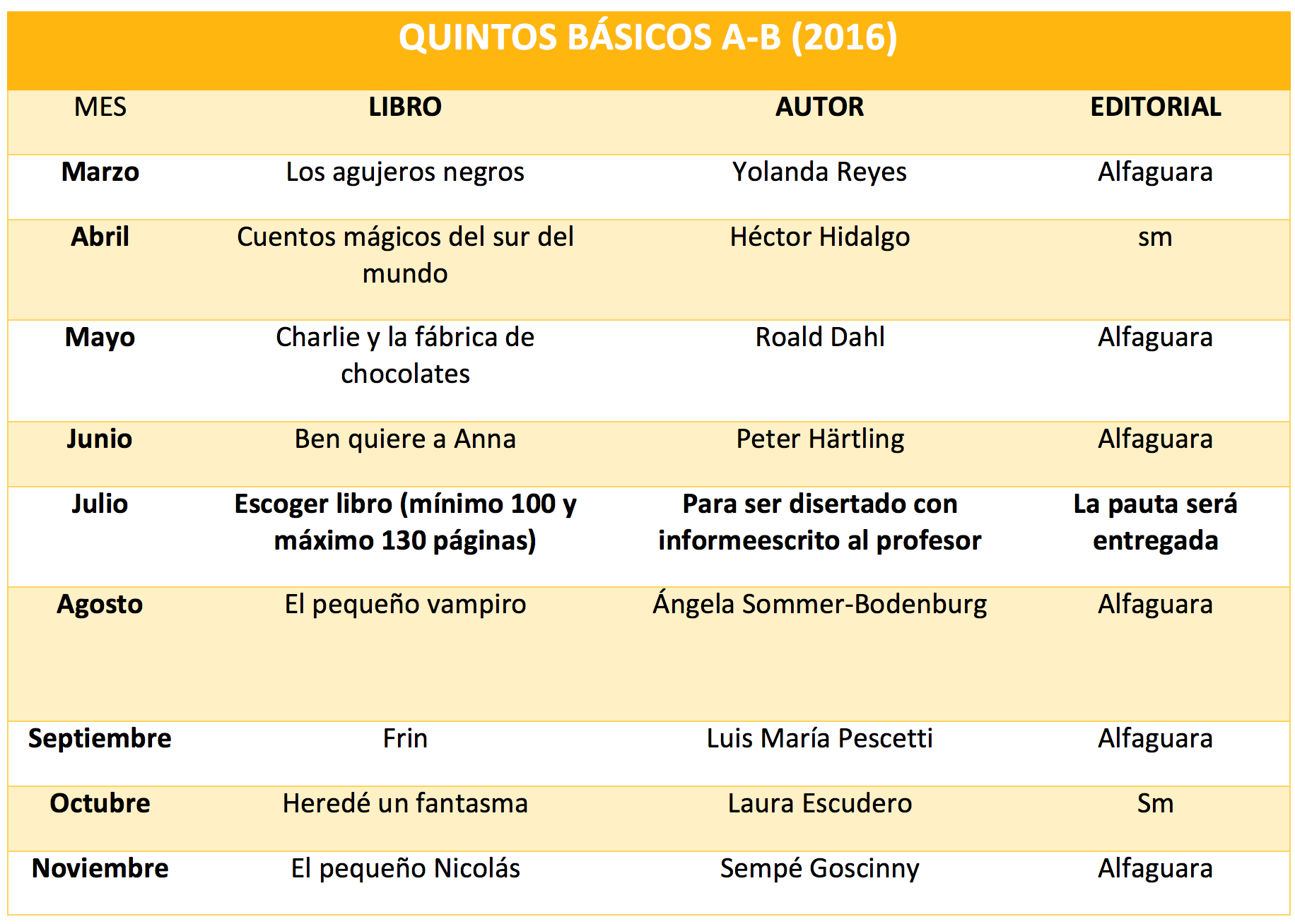 5ºA-bPlanLector2016