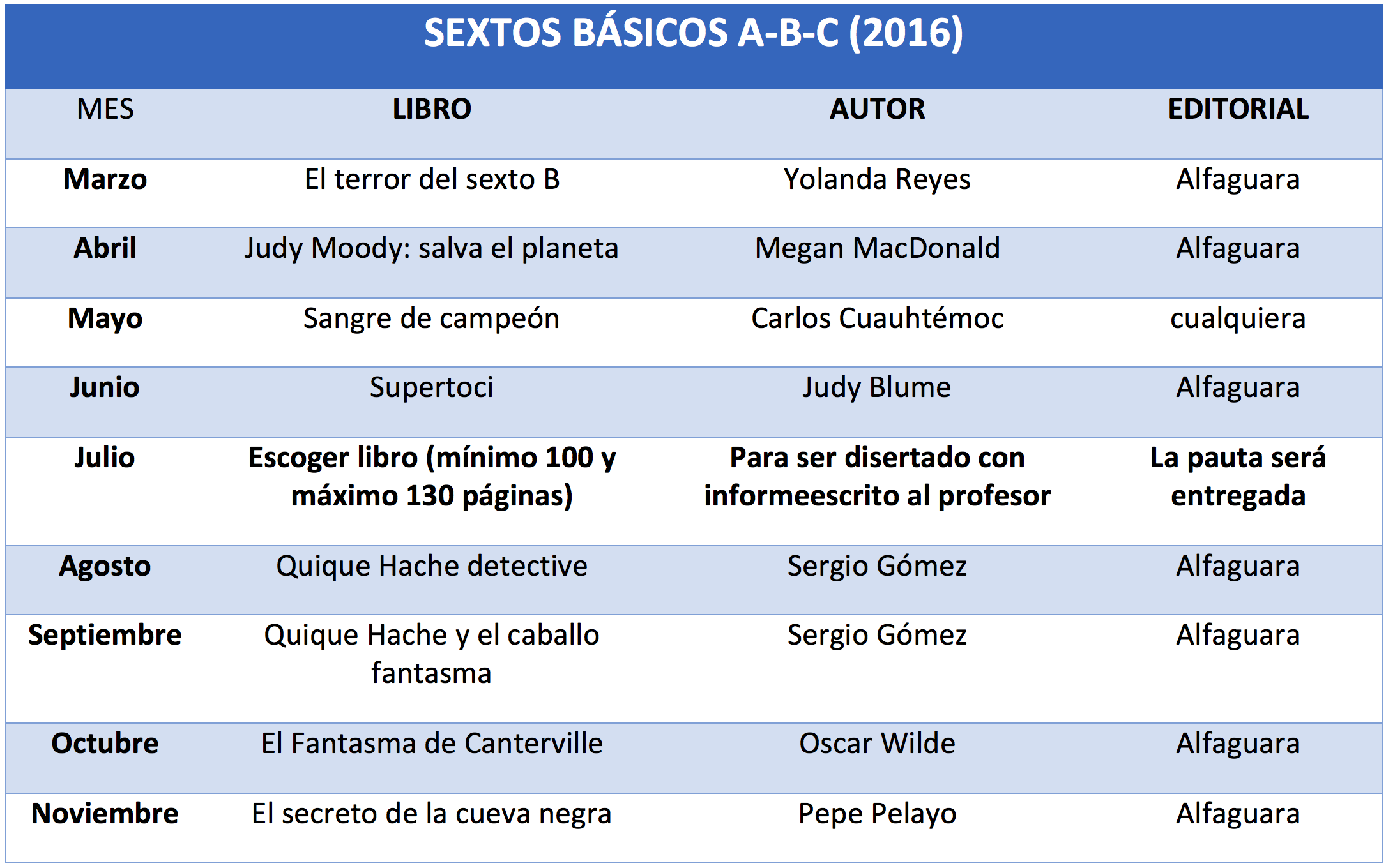 6ºPlanLector2016
