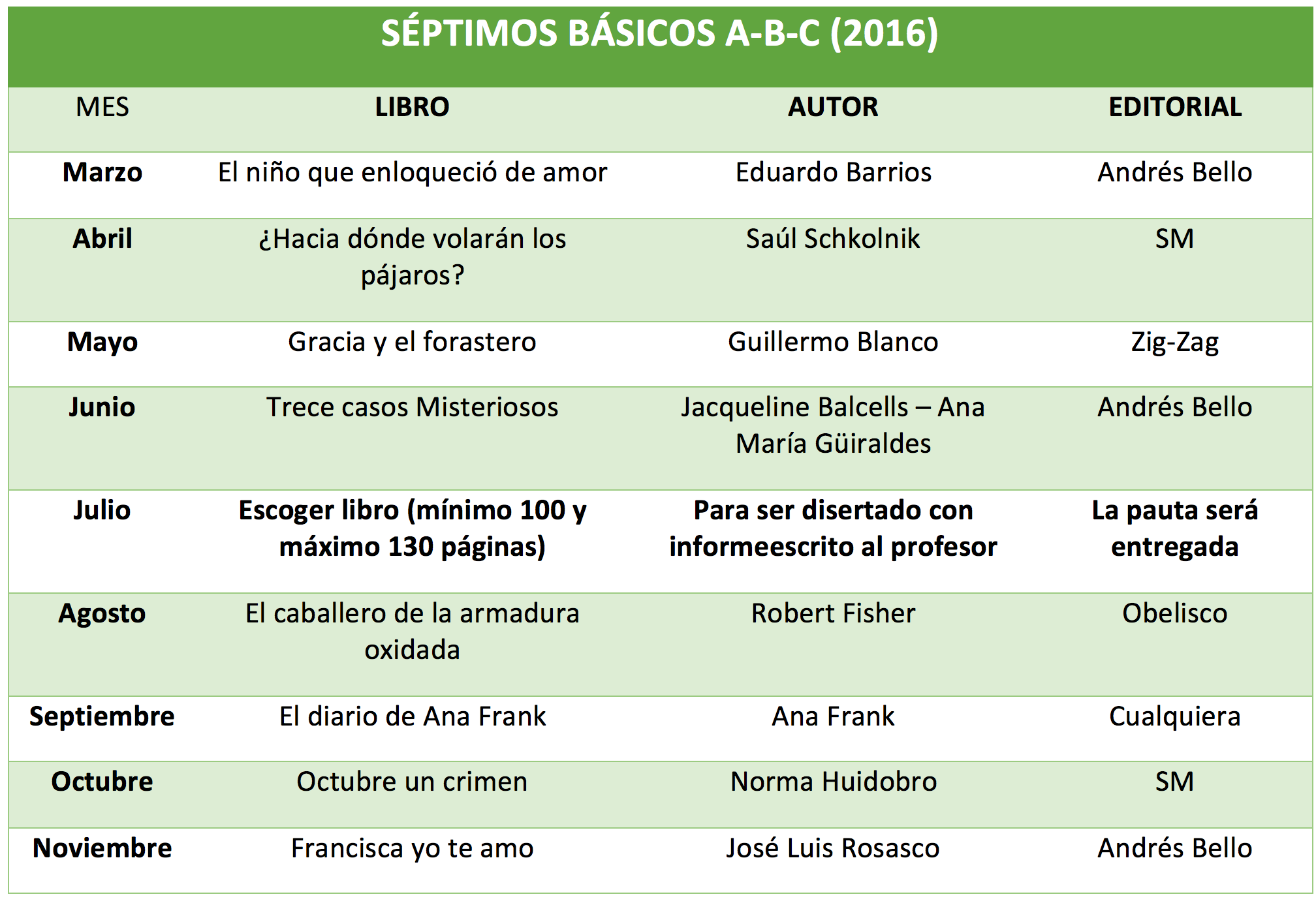 7ºPlanLector2016