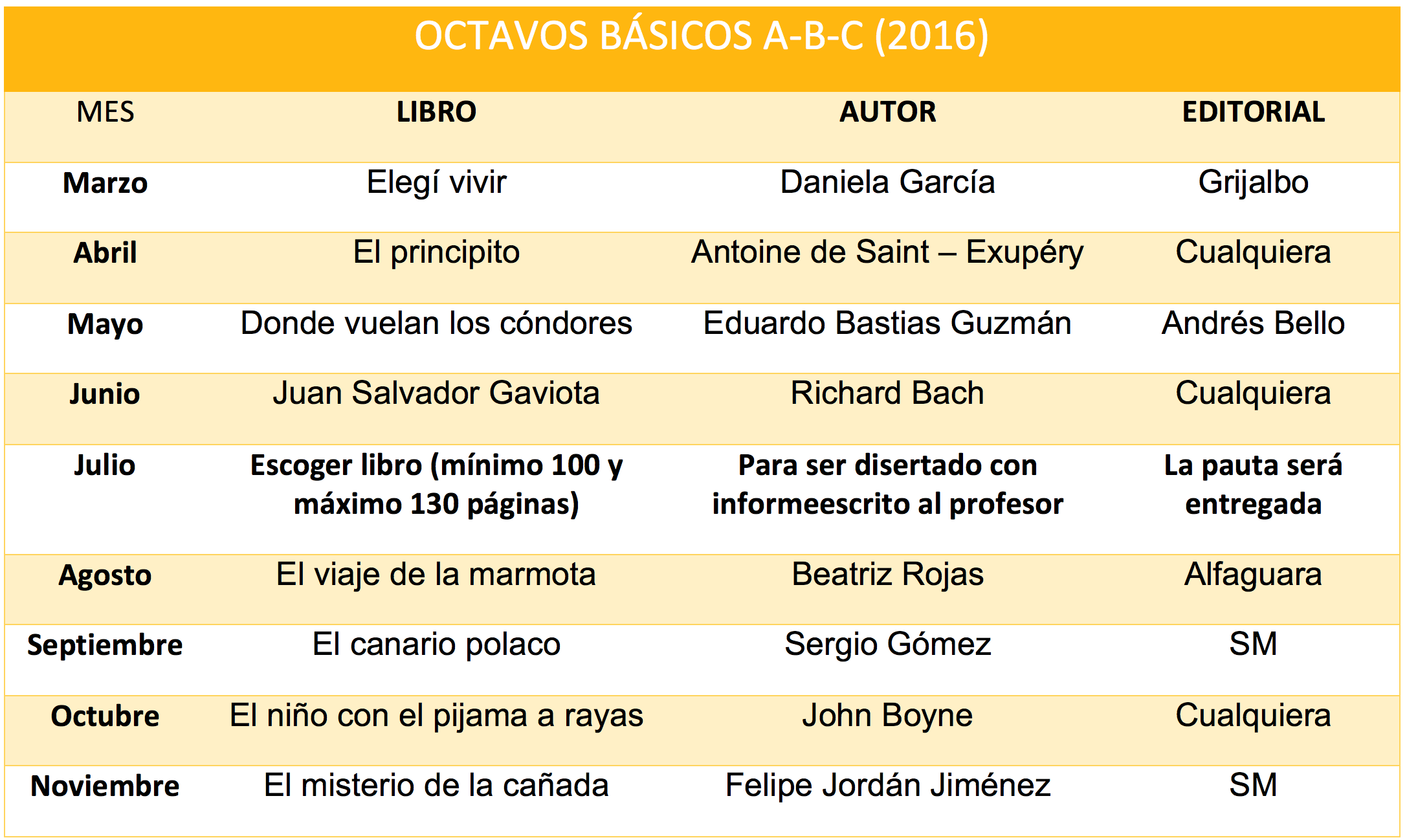8ºPlanLector2016