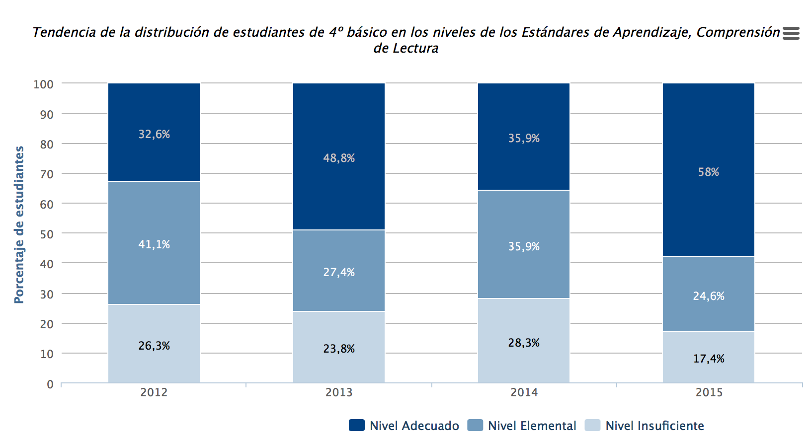 EstandaresAprendizaje4ºLenguaje2016
