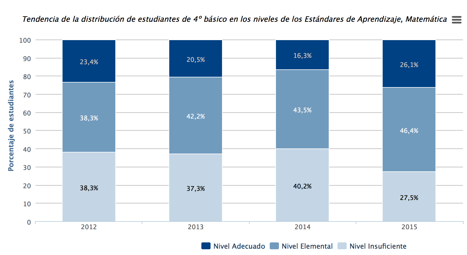 EstandaresAprendizaje4ºMatematica2016