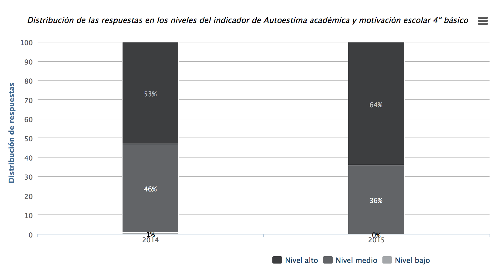 OIC4ºAutoestimaMotivacion2016