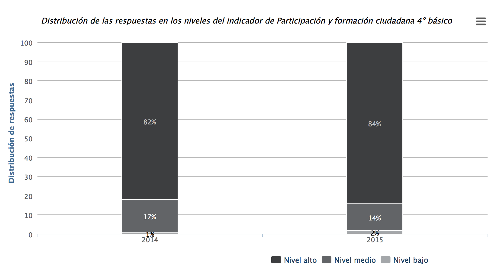 OIC4ºParticipacionFormacionCiudadana2016