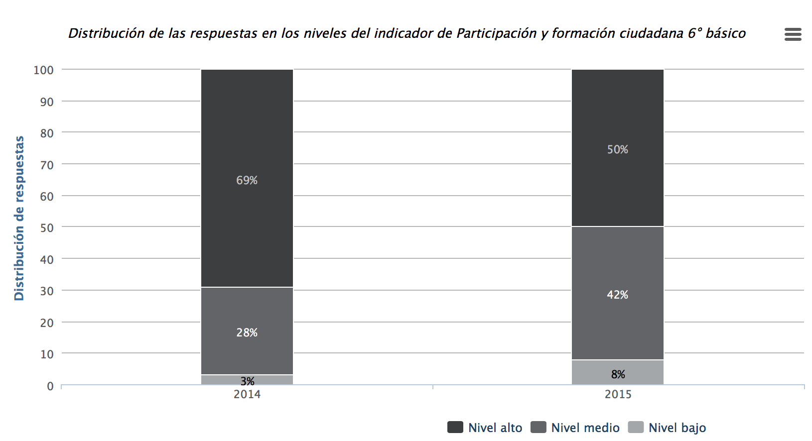 OIC6ºParticipacionFormacionCiuddana2016