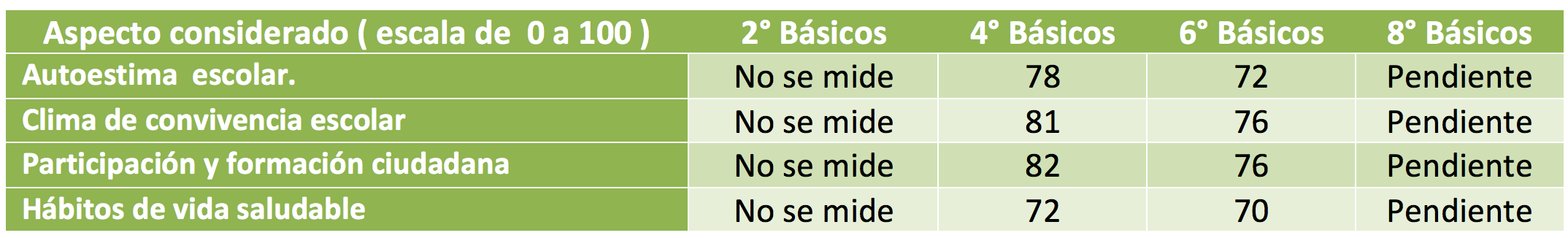 SIMCE15tabla1